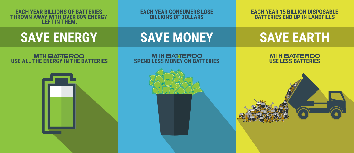 Batteroo Sustainability Infographic